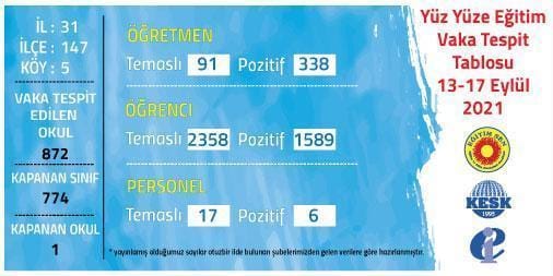 MEB, Sınıf Kapanmalarının Önüne Geçecek Tedbirleri Hızla Almak Zorundadır